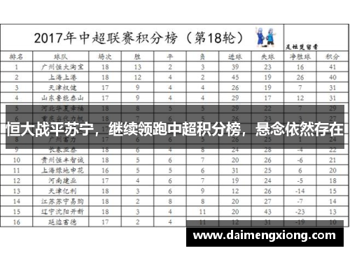 恒大战平苏宁，继续领跑中超积分榜，悬念依然存在